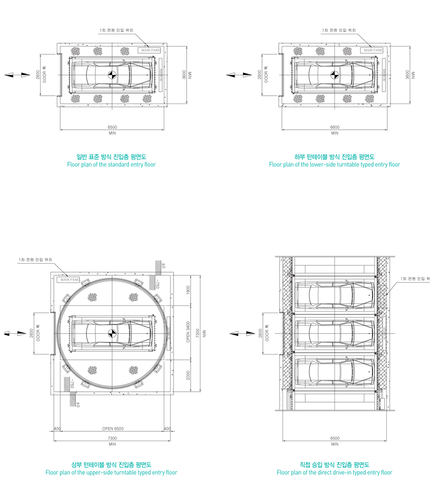 multi_layer_circulation_type04